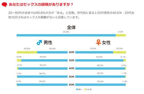 小学生 童貞 卒業|童貞卒業っていつで何歳？都道府県別にみる平均年齢はこれだ！.